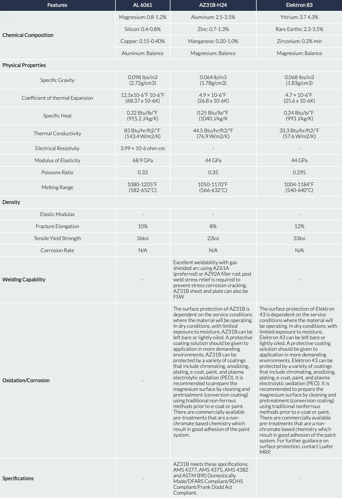 Why-magnesium-table